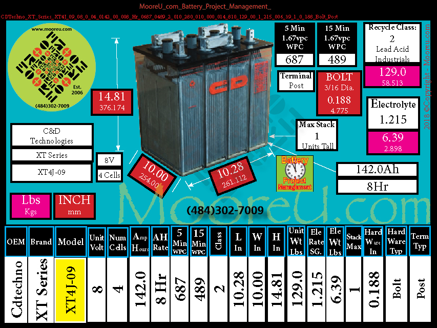 Product image for Battery Project Management CDTechno XT Series XT4J 09