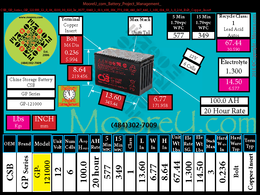 Product image for Battery Project Management CSB GP Series GP 121000