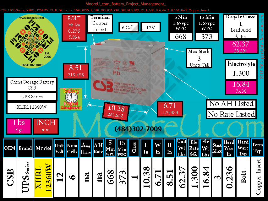 Product image for Battery Project Management CSB UPS Series XHRL 12360W