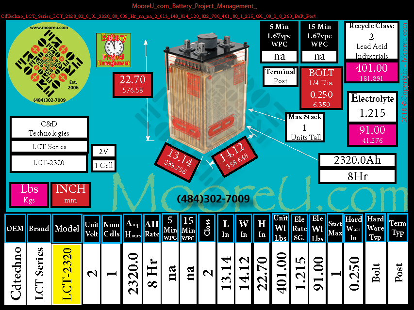 Product image for Battery Project Management CdTechno LCT Series LCT 2320