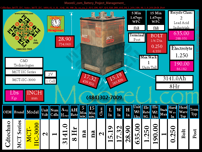 Product image for Battery Project Management CdTechno MCT IIC Series MCT IIC 3000