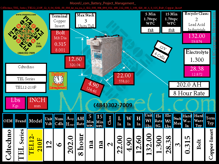 Product image for Battery Project Management CdTechno TEL Series Tel12 210F