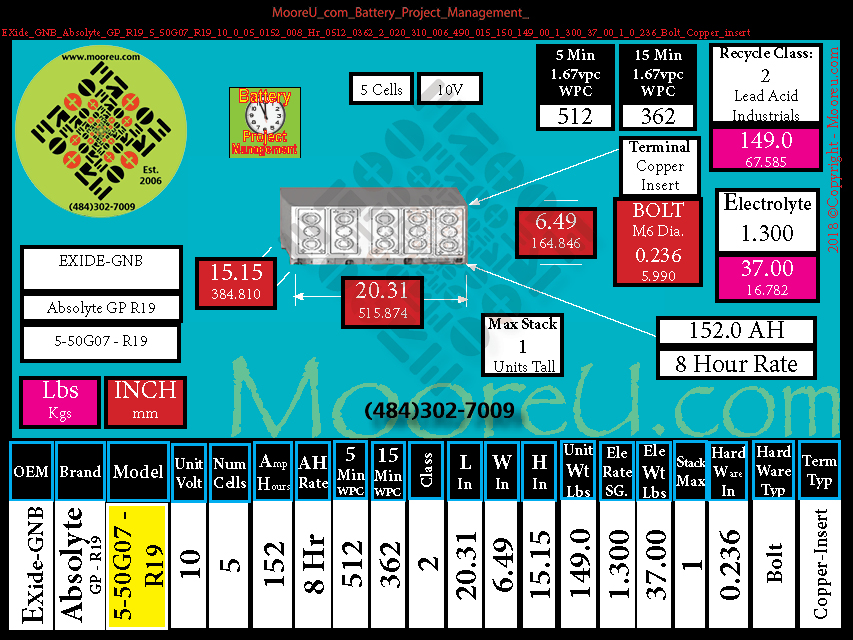 Product image for Battery Project Management EXide GNB Absolyte GP R19 5 50G07 R19
