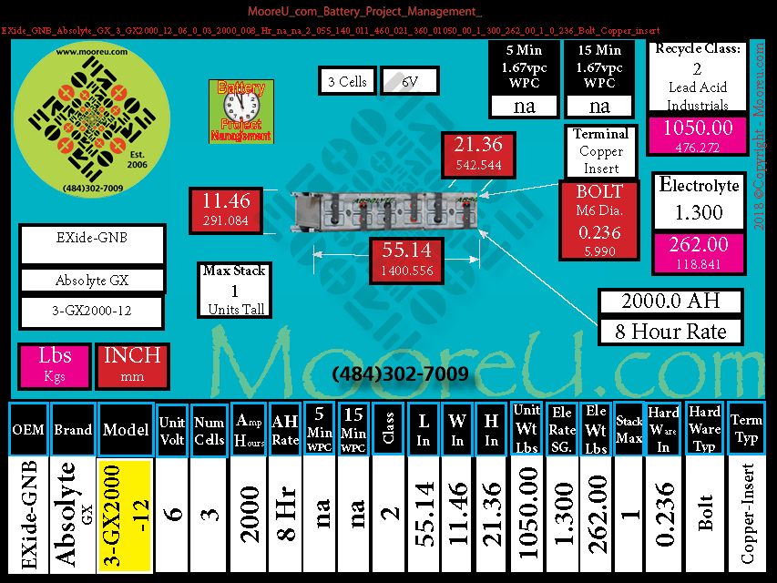 Product image for Battery Project Management EXide GNB Absolyte GX 3 GX2000 12