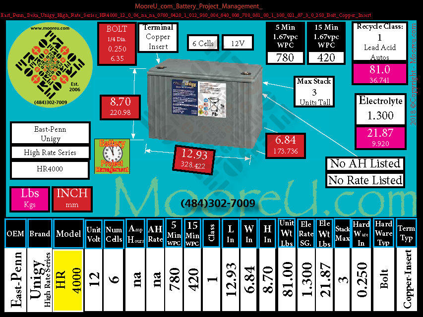 Product image for Battery Project Management East Penn Deka Unigy High Rate Series HR4000