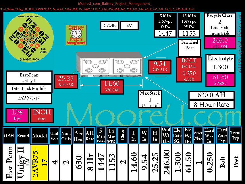 Product image for Battery Project Management East Penn Unigy II ILM 2AVR75 17