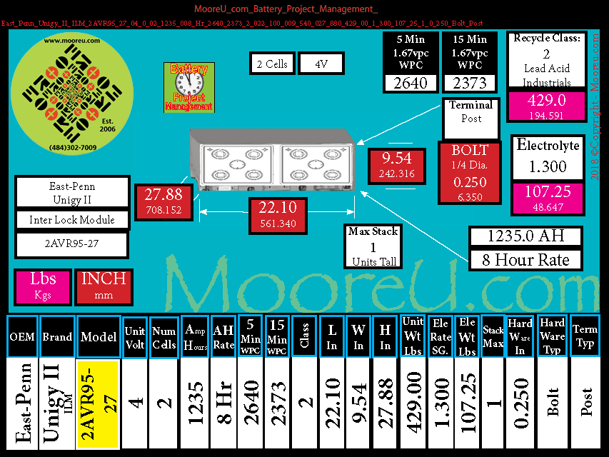Product image for Battery Project Management East Penn Unigy II ILM 2AVR95 27