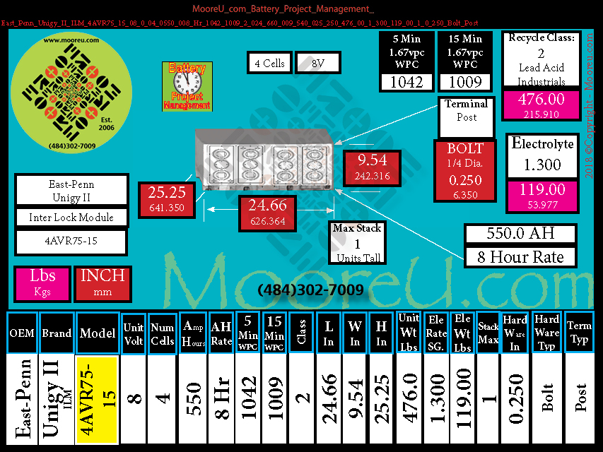 Product image for Battery Project Management East Penn Unigy II ILM 4AVR75 15