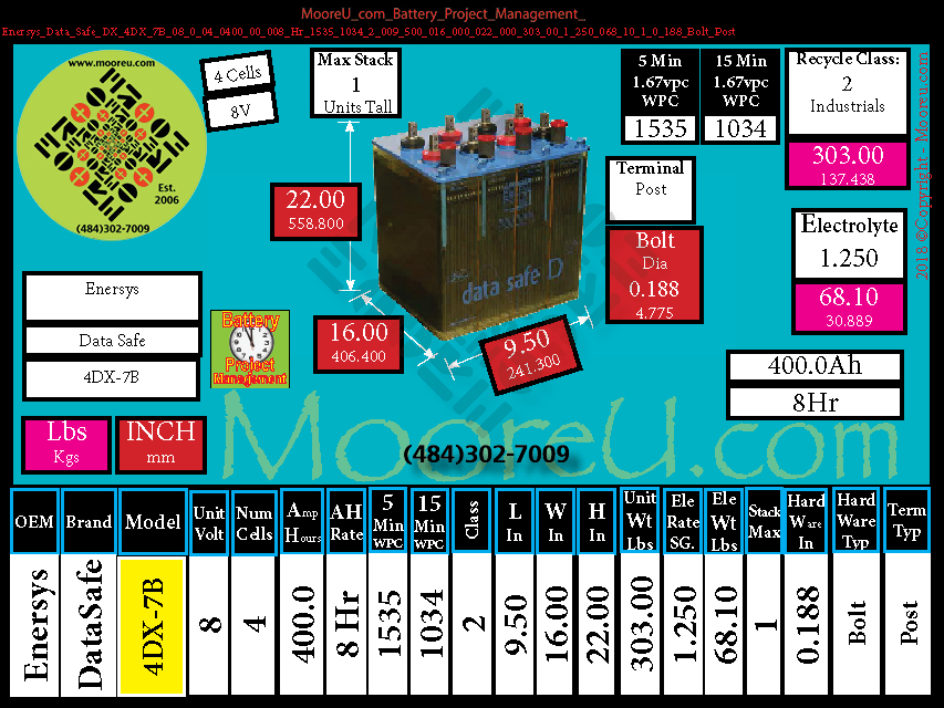 Product image for Battery Project Management Enersys Data Safe DX 4DX 7B