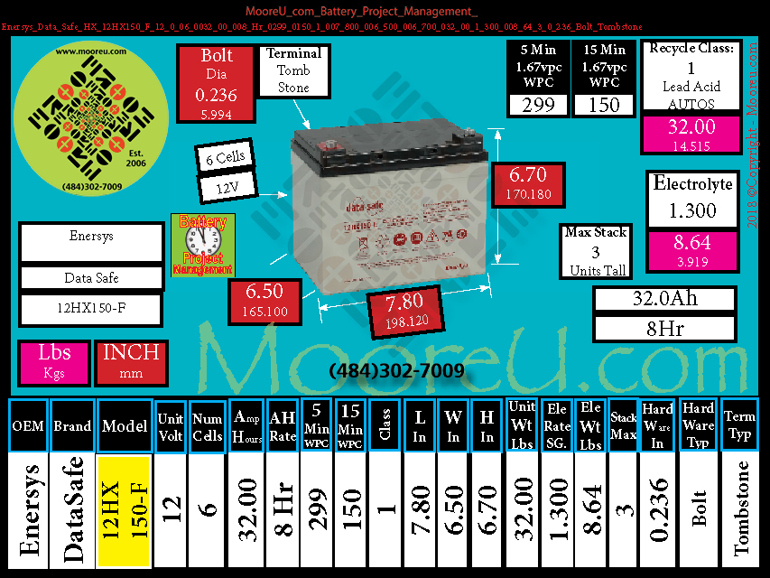 Product image for Battery Project Management Enersys Data Safe HX 12HX150 F