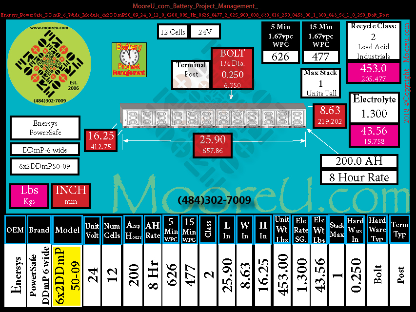 Product image for Battery Project Management Enersys PowerSafe DDmP 6 Wide Module 6x2DDmP50 09