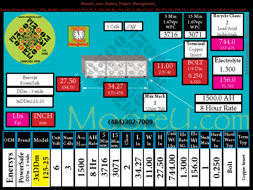 Product image for Battery Project Management Enersys PowerSafe DDm 3 Wide Module 3xDDm125 25