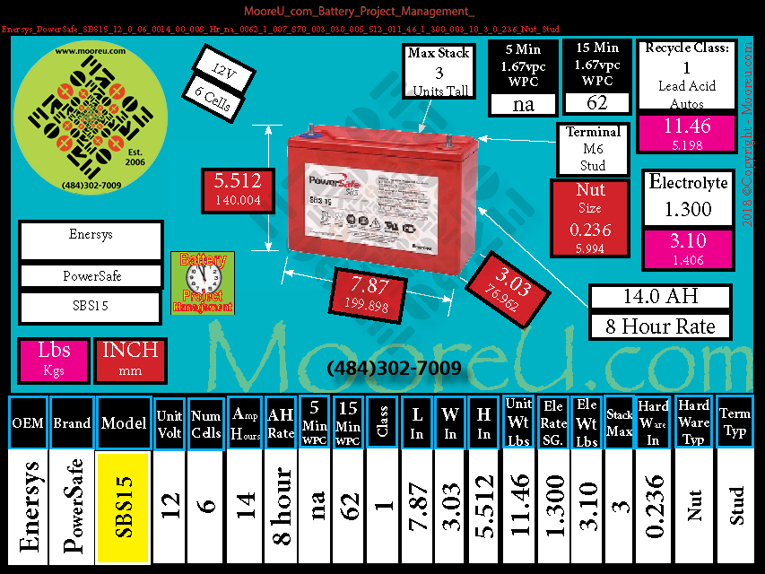Product image for Battery Project Management Enersys PowerSafe SBS15