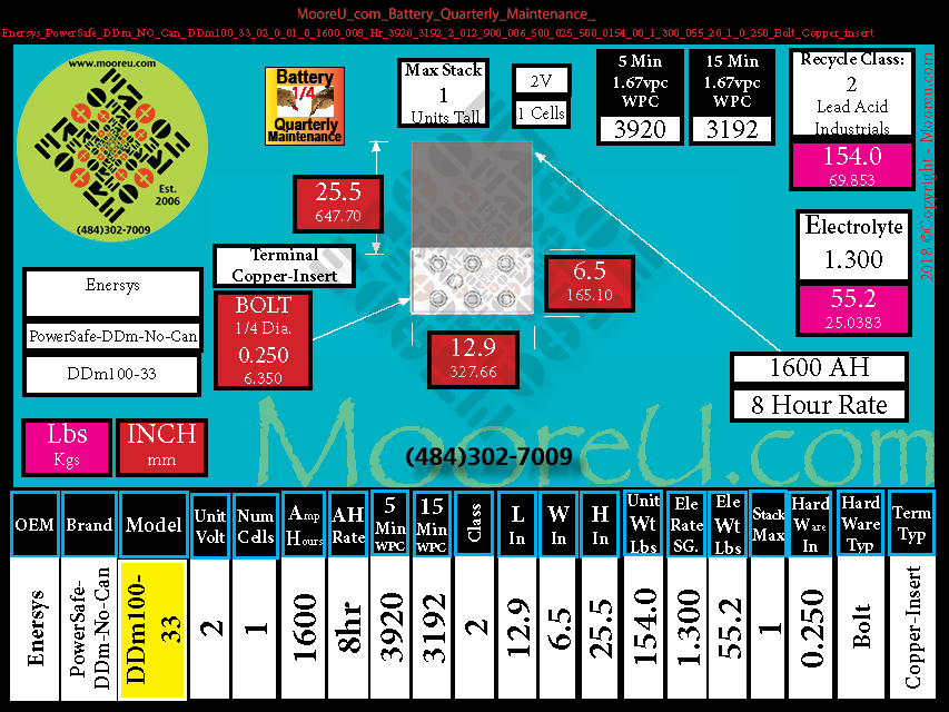 Product image for Battery Quarterly Maintenance Enersys PowerSafe DDm NO Can DDm100 33