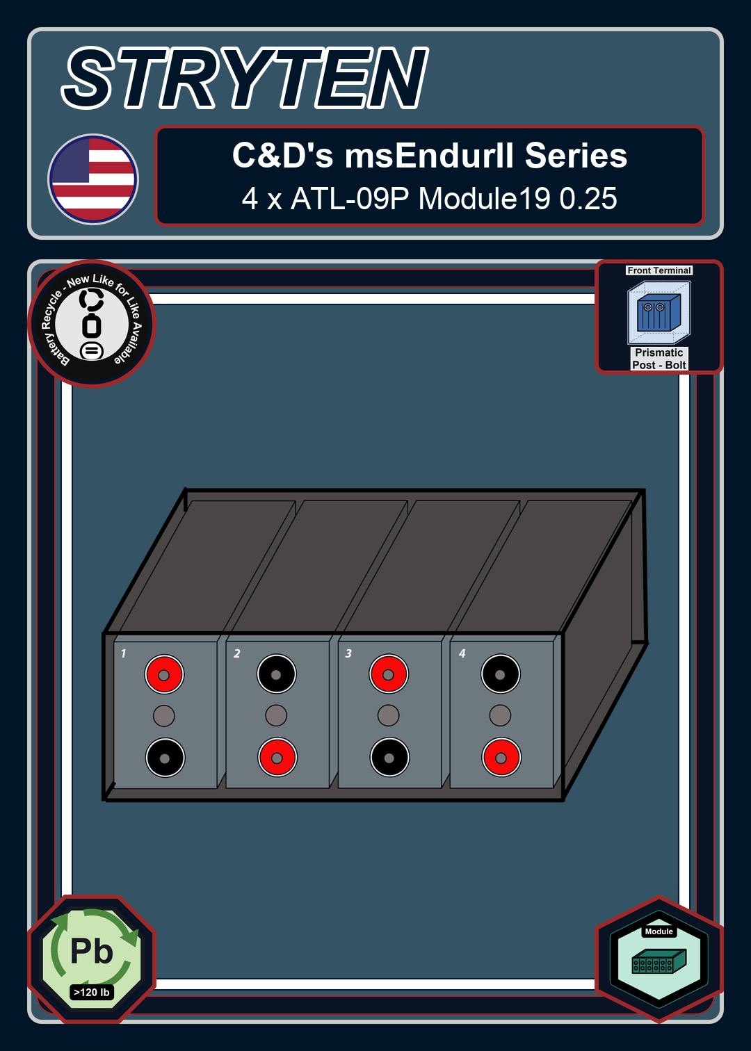 Battery Recycle Cdtechno msEndurII Series 4 x ATL 09P Module19 0 25
