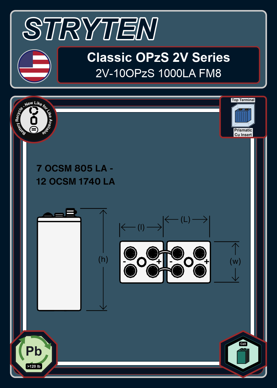 Battery Recycle Exide Battery Classic OPzS 2V 10OPzS 1000LA FM8