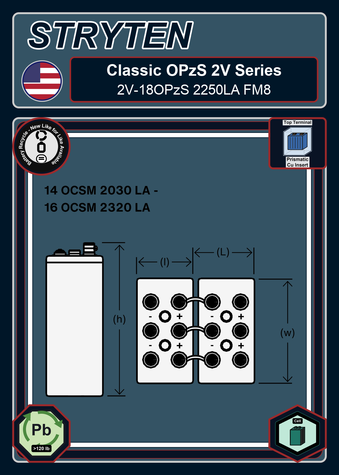 Battery Recycle Exide Battery Classic OPzS 2V 18OPzS 2250LA FM8