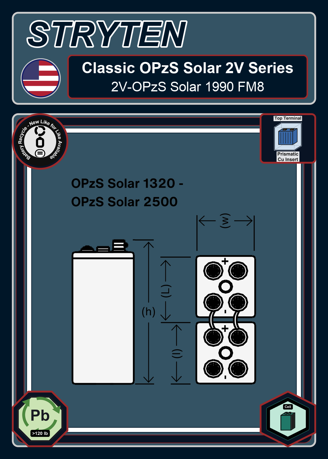 Battery Recycle Exide Battery Classic OPzS Solar 2V OPzS Solar 1990 FM8