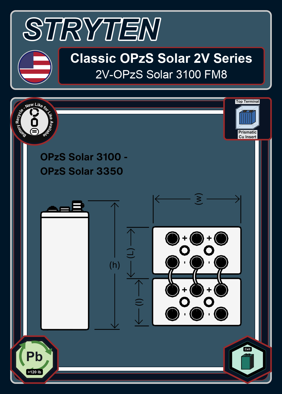 Battery Recycle Exide Battery Classic OPzS Solar 2V OPzS Solar 3100 FM8