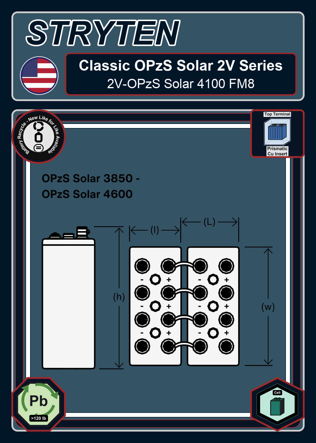Battery Recycle Exide Battery Classic OPzS Solar 2V OPzS Solar 4100 FM8