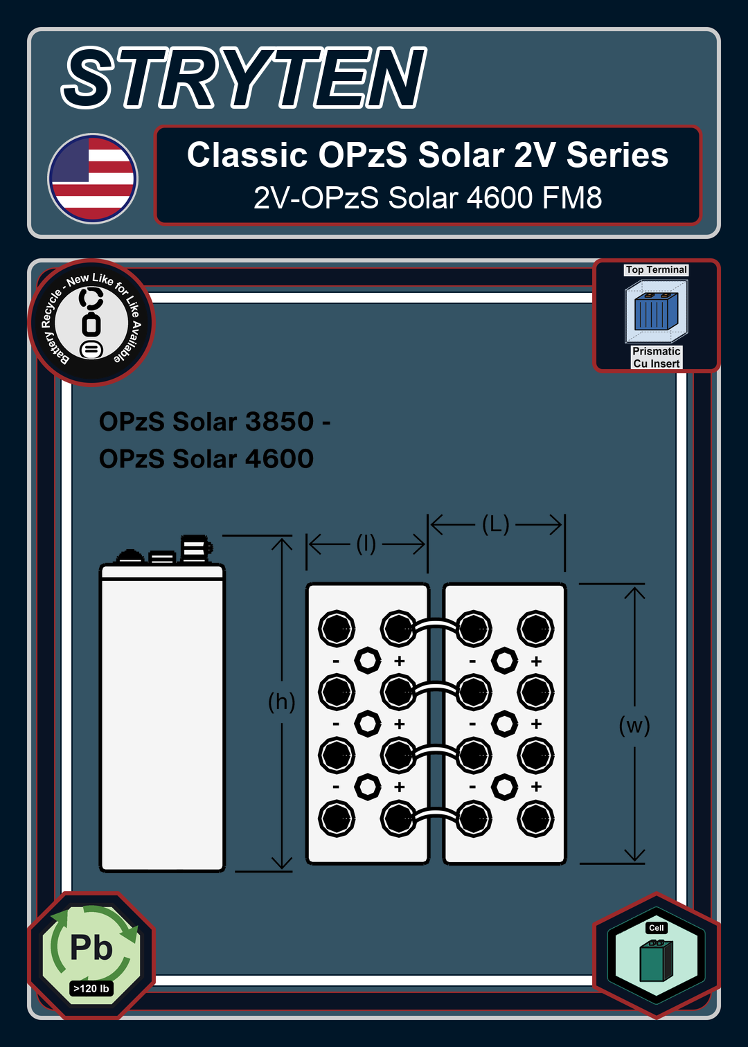 Battery Recycle Exide Battery Classic OPzS Solar 2V OPzS Solar 4600 FM8