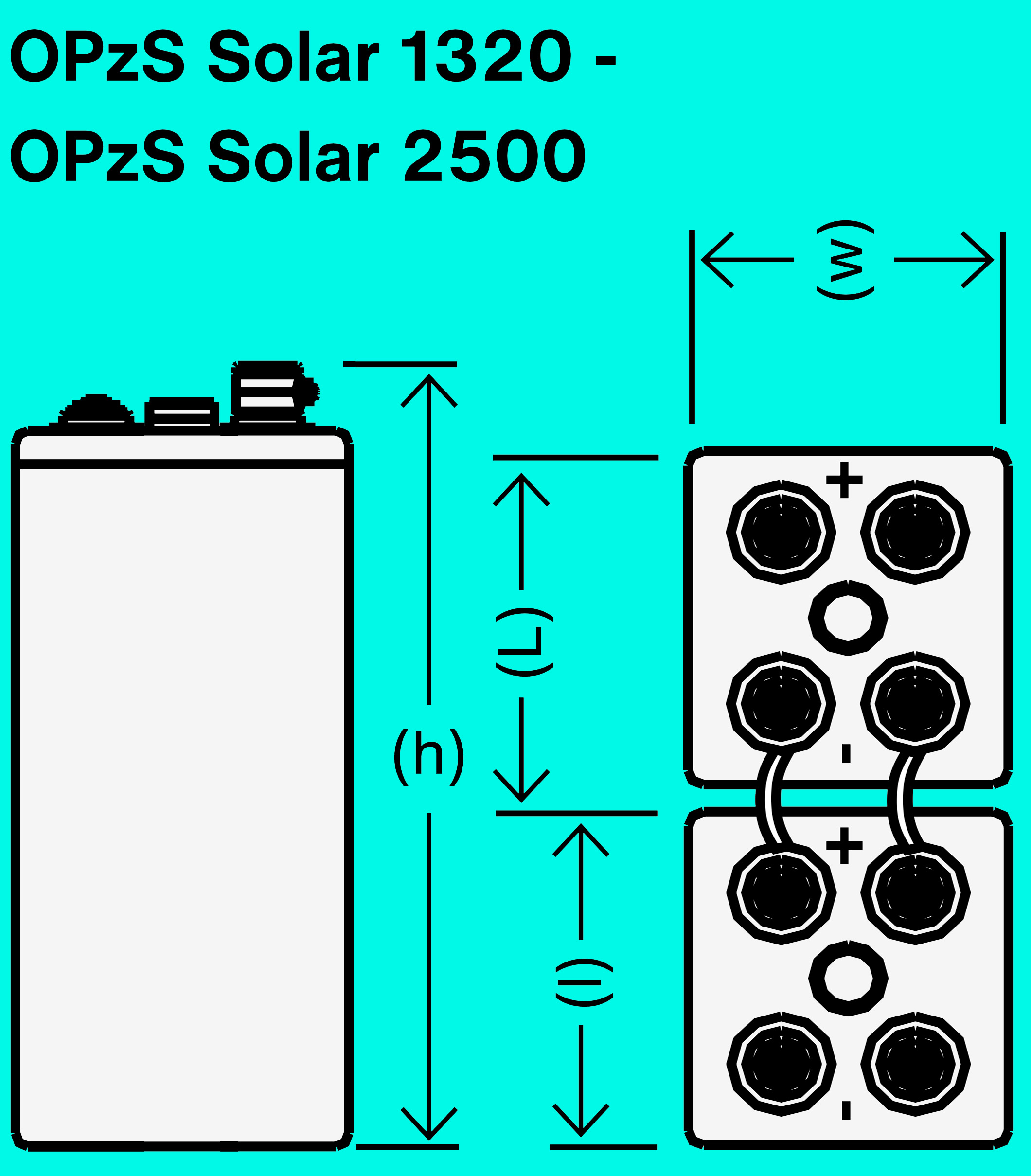 Product image for Battery Recycle Exide Battery Classic OPzS Solar 2V OPzS Solar 1990 FM8