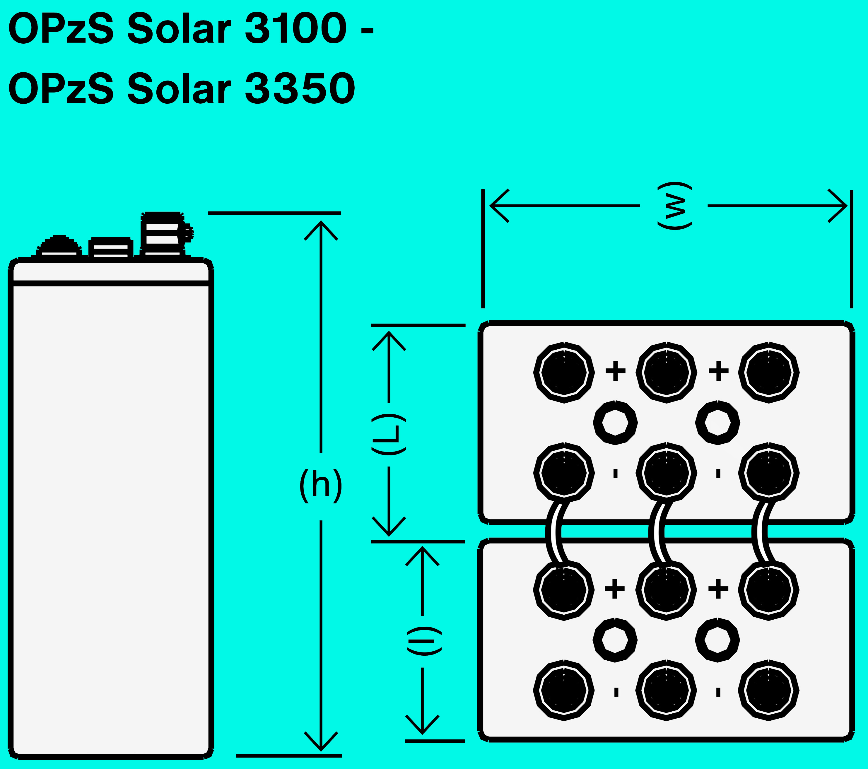Product image for Battery Recycle Exide Battery Classic OPzS Solar 2V OPzS Solar 3100 FM8