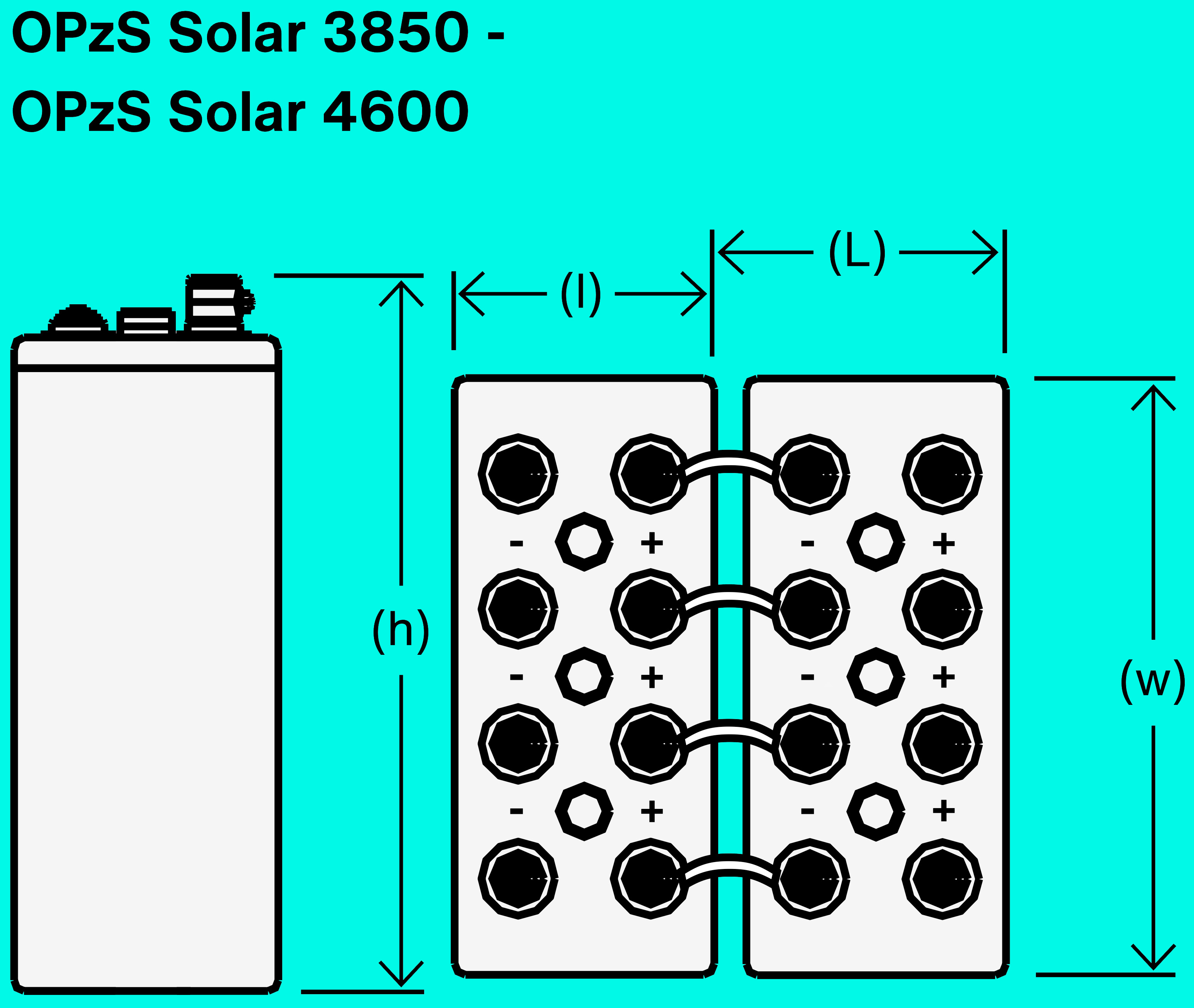Product image for Battery Recycle Exide Battery Classic OPzS Solar 2V OPzS Solar 4100 FM8