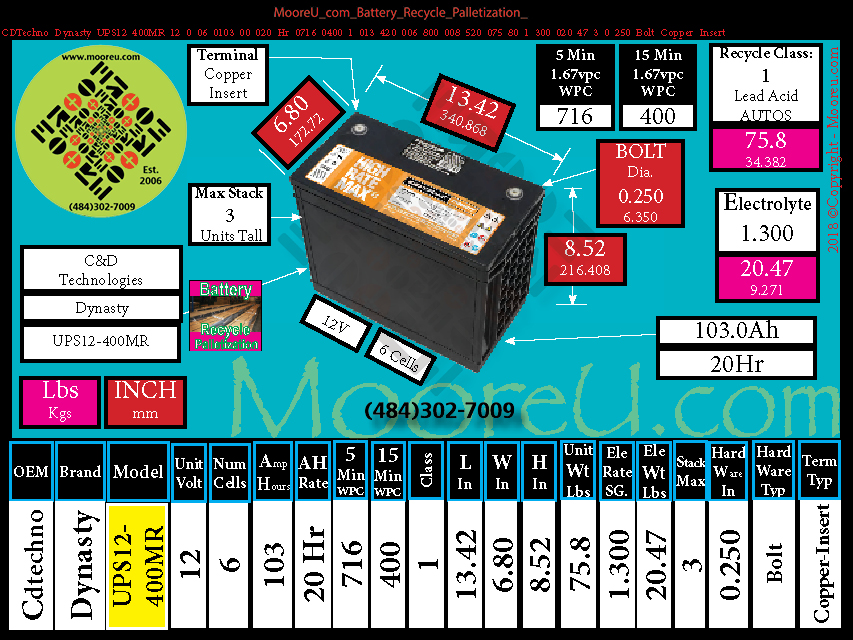 Product image for Battery Recycle Palletization CDTechno Dynasty UPS12 400MR