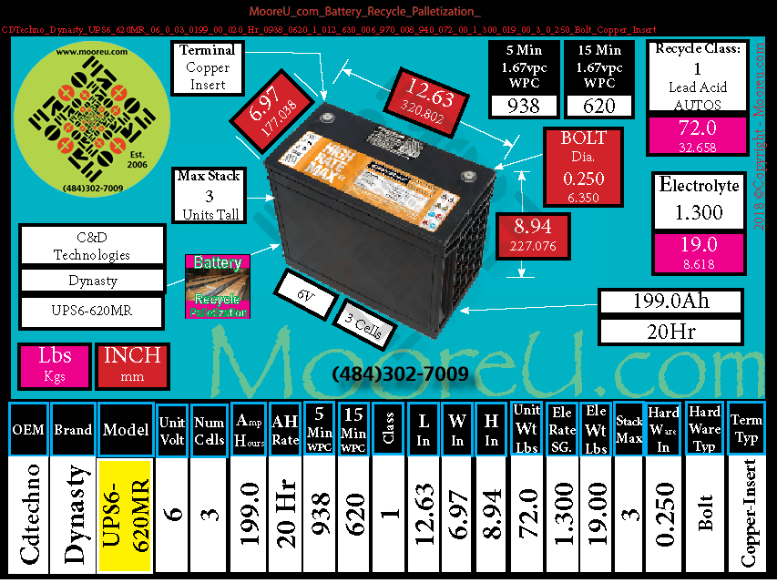 Product image for Battery Recycle Palletization CDTechno Dynasty UPS6 620MR
