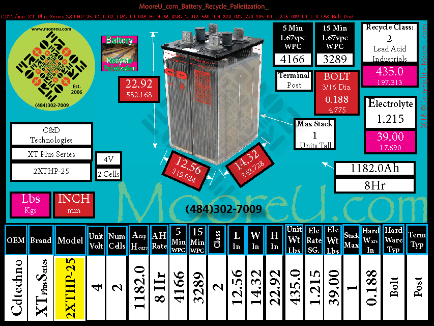 Product image for Battery Recycle Palletization CDTechno XT Plus Series 2XTHP 25