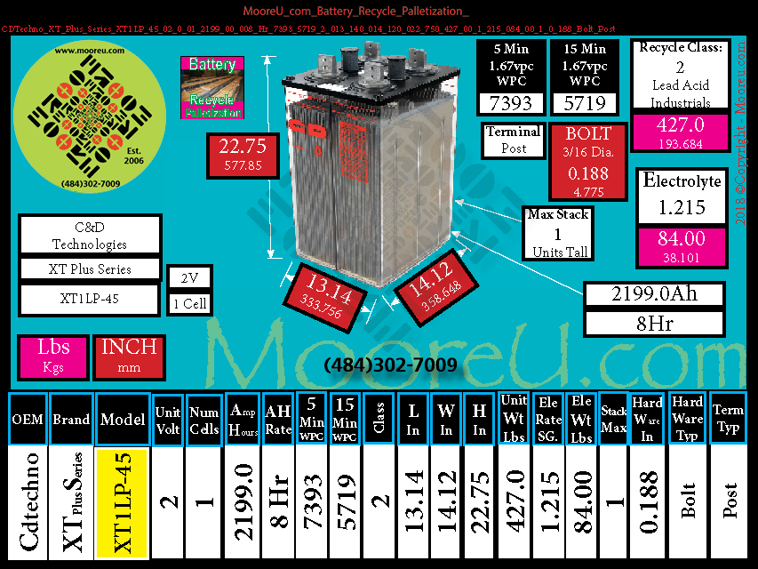 Product image for Battery Recycle Palletization CDTechno XT Plus Series XT1LP 45