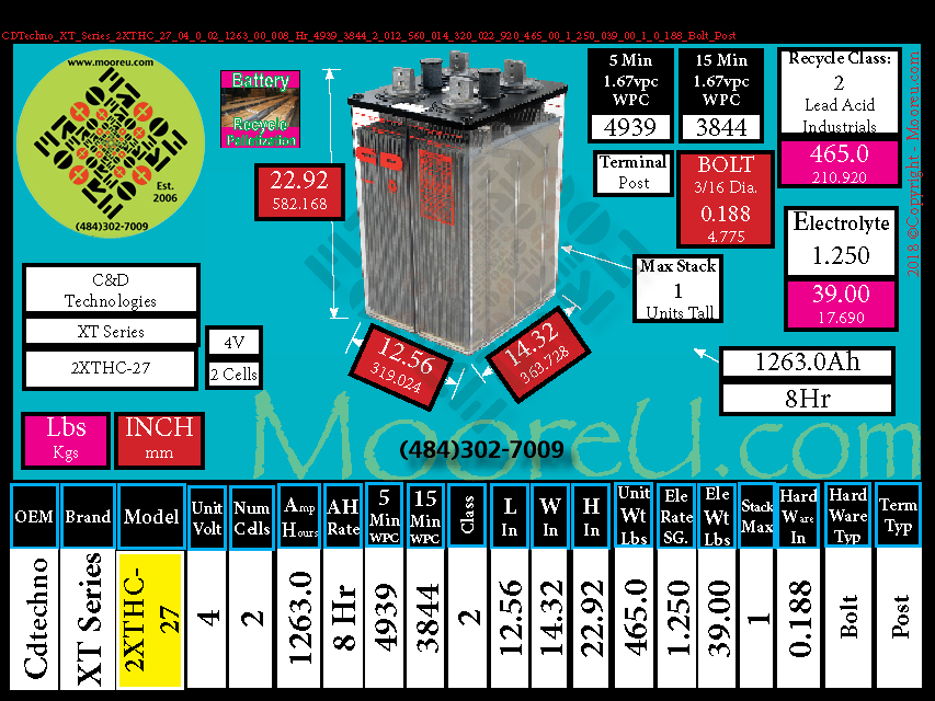 Product image for Battery Recycle Palletization CDTechno XT Series 2XTHC 27