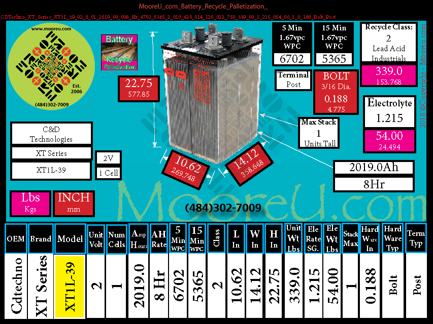Product image for Battery Recycle Palletization CDTechno XT Series XT1L 39