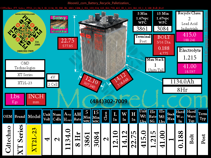 Product image for Battery Recycle Palletization CDTechno XT Series XT2L 23
