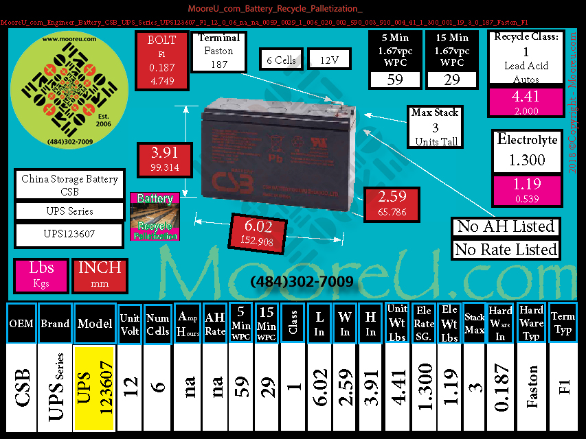 Product image for Battery Recycle Palletization CSB UPS Series UPS123607 F1