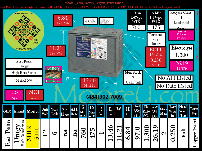 Product image for Battery Recycle Palletization East Penn Deka Unigy High Rate Series 31HR5000