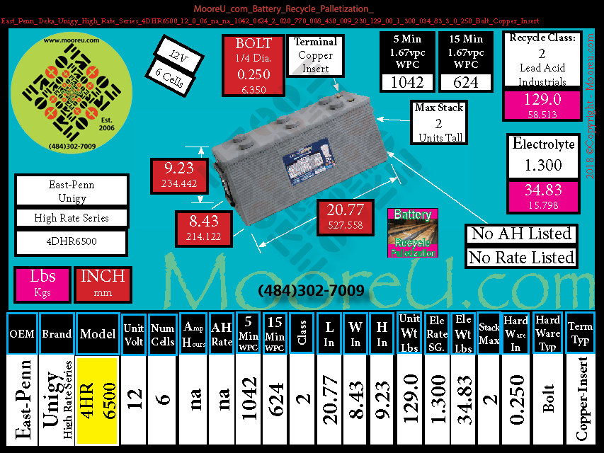 Product image for Battery Recycle Palletization East Penn Deka Unigy High Rate Series 4DHR6500