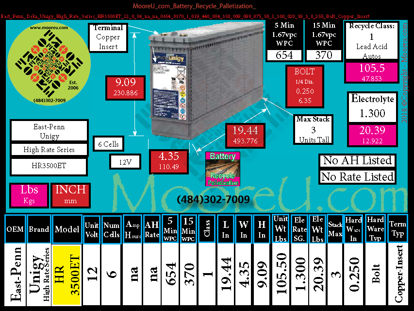 Product image for Battery Recycle Palletization East Penn Deka Unigy High Rate Series HR3500ET