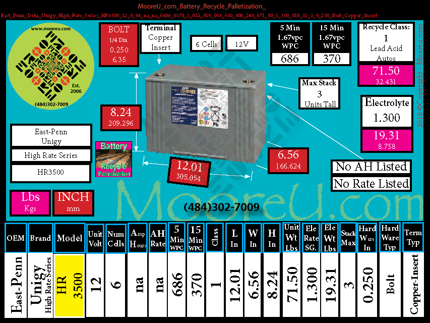 Product image for Battery Recycle Palletization East Penn Deka Unigy High Rate Series HR3500