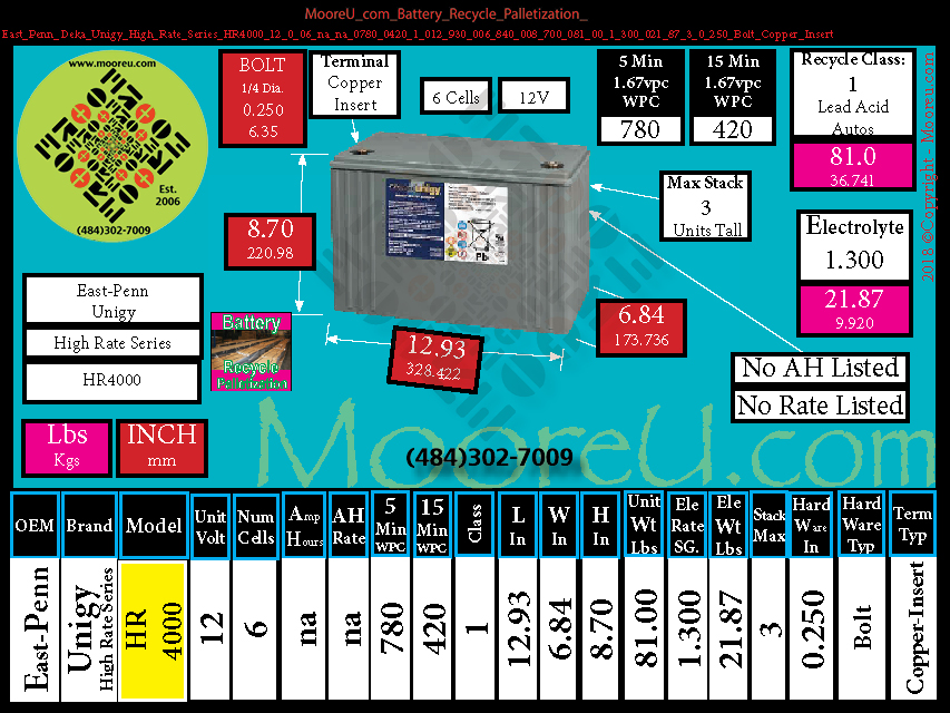 Product image for Battery Recycle Palletization East Penn Deka Unigy High Rate Series HR4000
