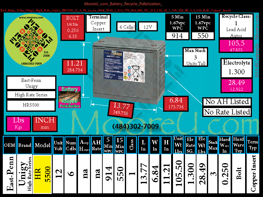 Product image for Battery Recycle Palletization East Penn Deka Unigy High Rate Series HR5500