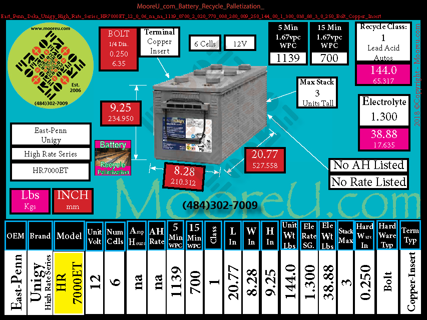 Product image for Battery Recycle Palletization East Penn Deka Unigy High Rate Series HR7000ET