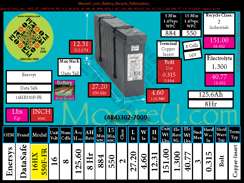 Product image for Battery Recycle Palletization Enersys Data Safe 16HX FT 16HX550F FR