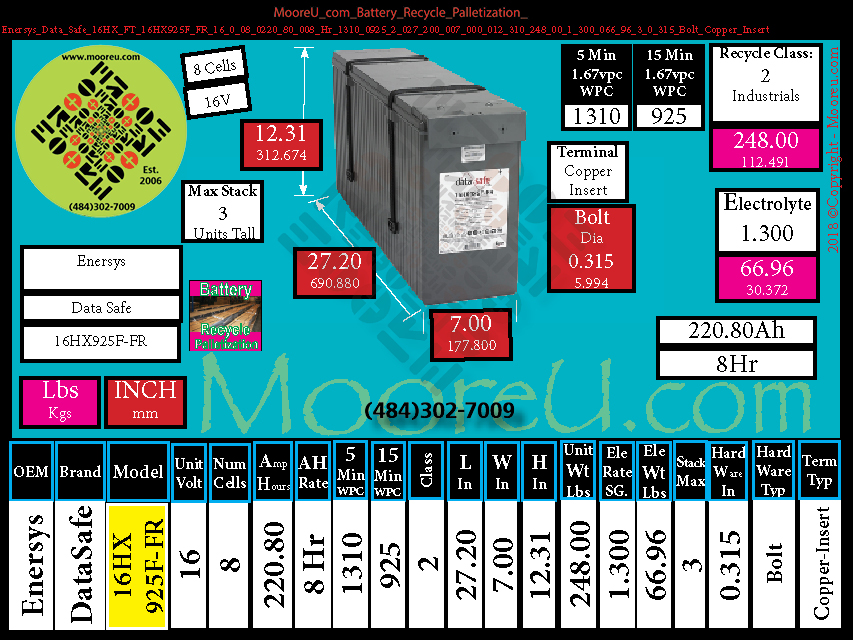 Product image for Battery Recycle Palletization Enersys Data Safe 16HX FT 16HX925F FR