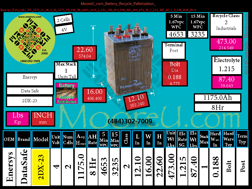 Product image for Battery Recycle Palletization Enersys Data Safe DX 2DX 23