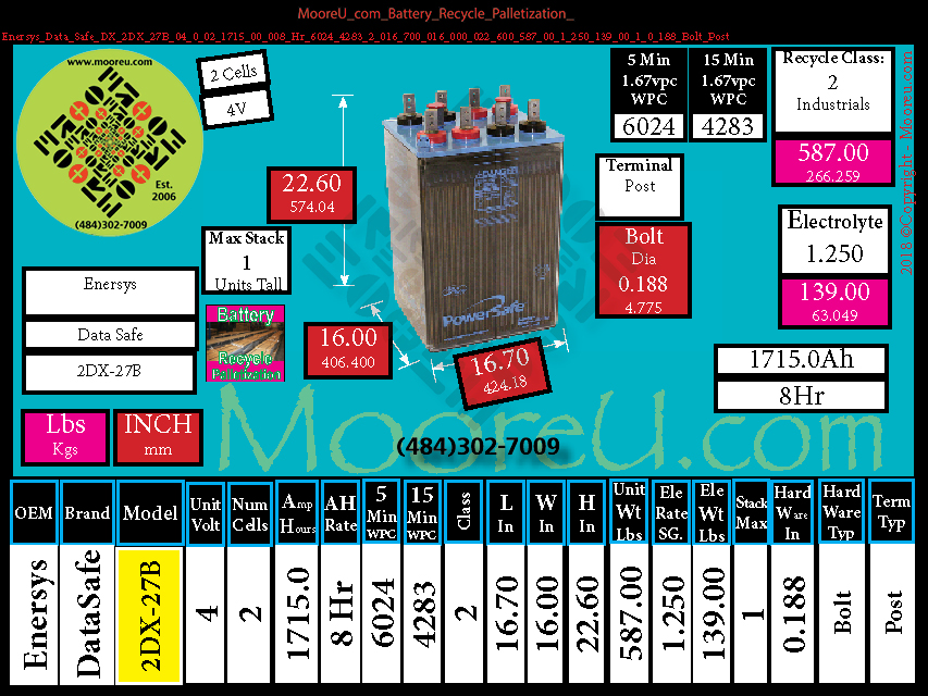 Product image for Battery Recycle Palletization Enersys Data Safe DX 2DX 27B