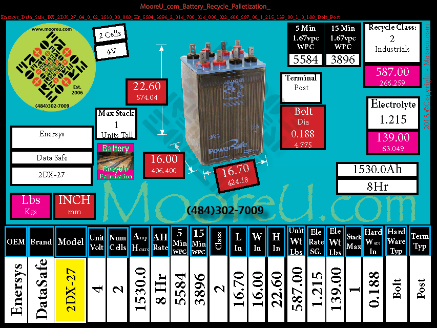 Product image for Battery Recycle Palletization Enersys Data Safe DX 2DX 27
