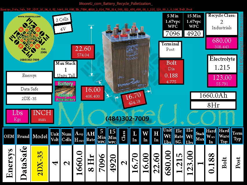 Product image for Battery Recycle Palletization Enersys Data Safe DX 2DX 35