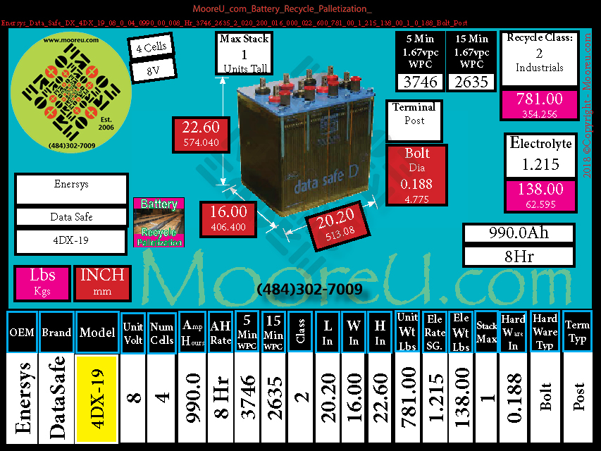 Product image for Battery Recycle Palletization Enersys Data Safe DX 4DX 19